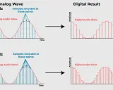 Comparaison de deux **taux d'échantillonnage audio** : 48 kHz et 96 kHz. L'image montre comment une onde analogique est convertie en une onde numérique avec plus ou moins de points d'échantillonnage.