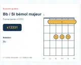 Diagramme d'accord guitare pour le Si bémol majeur (Bb). Forme barrée x13331.
