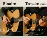 Deux guitares acoustiques, l'une illustrant un rythme binaire (mesure 3/4), l'autre un rythme ternaire (swing).