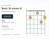 Diagramme d'accord de guitare pour Si mineur 6 (Bm6), position x2x132. Idéal pour apprendre l'accord bm ukulele.