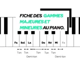Fiche des gammes majeures et mineures au piano, montrant les touches et les intervalles.