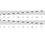 Portée musicale avec clé de fa, montrant des notes et leurs noms : fa, sol, la, si, do, ré, mi.