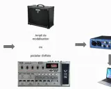 Guitare, ampli ou pédalier d'effets connectés à une interface audio, puis à un PC pour un logiciel multi effet guitare pc gratuit.