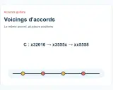 Apprenez les voicings de l'accord C sur guitare. Trois positions différentes pour le même accord, idéal pour varier votre jeu.