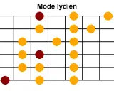 Diagramme de gammes pour le mode lydien, avec des points orange et bordeaux sur un manche de guitare.