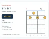 Diagramme d'accord de guitare pour le B7 / Si 7. Position ouverte x21202. Notes : Si, Ré#, Fa#, La. Un accord 7 essentiel.