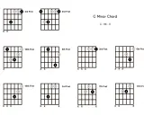 Diagrammes d'accords de guitare pour le gm accord. Différentes positions sur le manche.