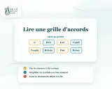 Grille d'accords pour guitare : G, D/F#, Em7, Cadd9, Couplet, Refrain, Pont, Retour. Apprenez à lire un accord augmenté et à jouer une chanson.