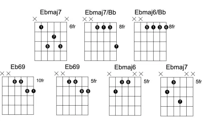 Diagrammes d'accords de guitare pour un son neo soul. Accords Ebmaj7, Eb69, Ebmaj7/Bb, Ebmaj6/Bb, Ebmaj6.