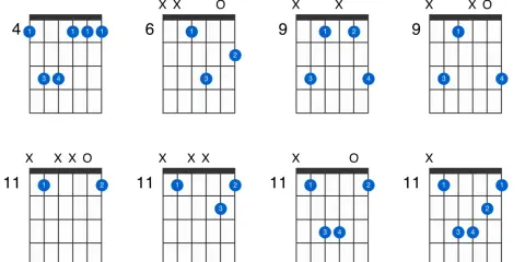 Diagrammes d'accords de guitare, dont un accord G#m.