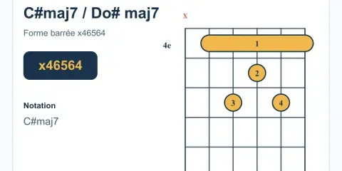 Diagramme d'accord de guitare pour le **do majeur 7** (C#maj7), forme barrée x46564.