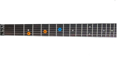 Manche de guitare avec des notes C, G et D marquées. Un accord sus est en préparation.