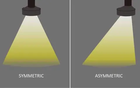 Deux faisceaux lumineux, l'un symétrique, l'autre asymétrique, projetés par des projecteurs sur fond gris.