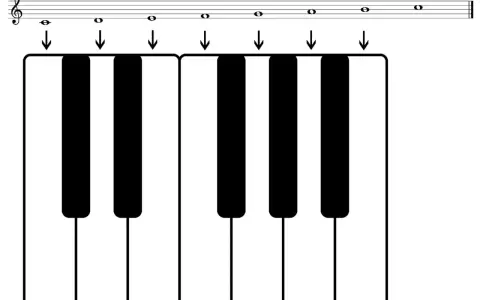 Clavier de piano montrant la gamme de do majeur. Les notes Do, Ré, Mi, Fa, Sol, La, Si, Do sont indiquées au-dessus des touches correspondantes.