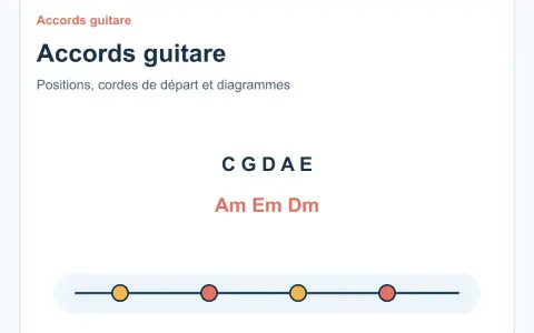 Apprenez les accords de guitare : C, G, D, A, E, Am, Em, Dm. Des diagrammes pour vous aider à jouer.