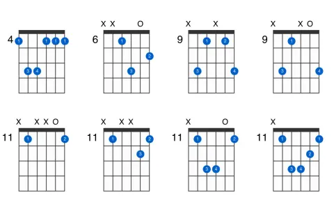 Diagrammes d'accords de guitare, dont un accord G#m.