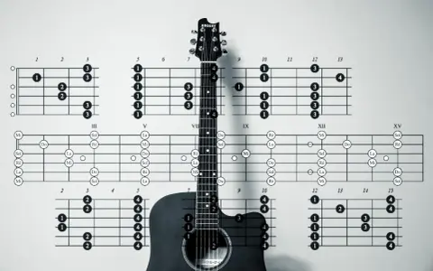 Guitare avec des diagrammes de lettres accords guitare.