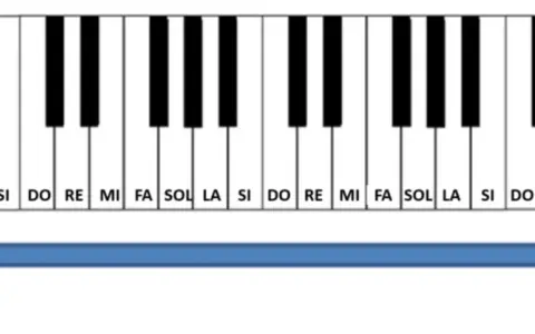 Clavier de piano avec notes DO, RE, MI, FA, SOL, LA, SI. L'aigu est à droite, le grave à gauche.
