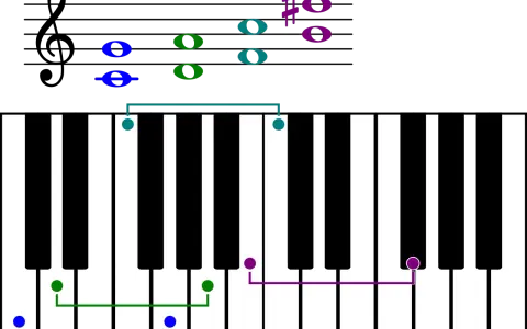 Clés de sol et de fa montrant la gamme la dièse majeur sur un clavier de piano avec des notes colorées.