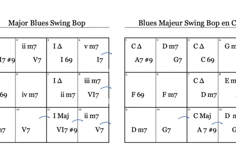 Grille blues avec accords majeurs et mineurs, idéale pour le swing bop.
