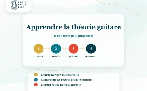 Apprendre la théorie guitare : étapes clés pour progresser. De la maîtrise des repères aux morceaux, suivez le bon ordre pour une méthode durable.