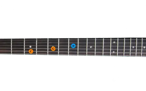 Manche de guitare avec des notes C, G et D marquées. Un accord sus est en préparation.