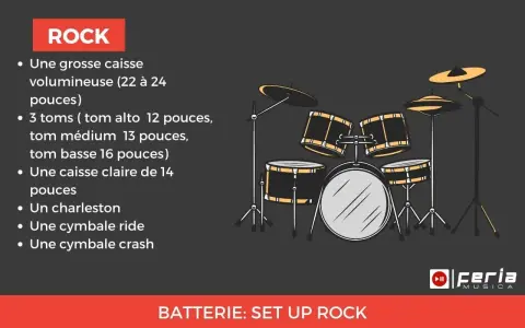 Illustration d'une batterie instrument de rock, avec grosse caisse, toms, caisse claire, charleston et cymbales.