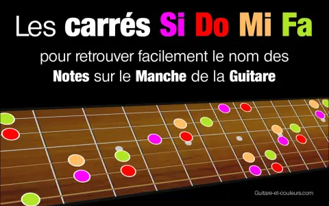 Manche de guitare avec des notes de musique colorées (Si, Do, Mi, Fa) pour apprendre facilement.