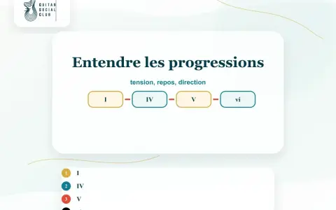 Diagramme montrant une progression d'accords : I, IV, V, vi. Idéal pour comprendre la tension et le repos dans une composition musicale.