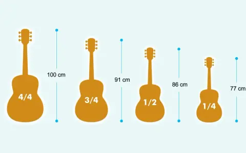 Comparaison de la taille guitare : 4/4 (100 cm), 3/4 (91 cm), 1/2 (86 cm) et 1/4 (77 cm).
