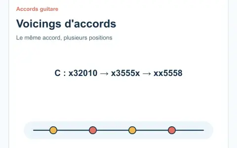 Apprenez les voicings de l'accord C sur guitare. Trois positions différentes pour le même accord, idéal pour varier votre jeu.