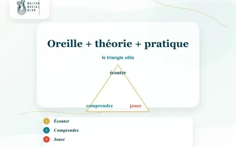 Le triangle utile pour développer son oreille absolue : écouter, comprendre, jouer. Un guide pour les musiciens.