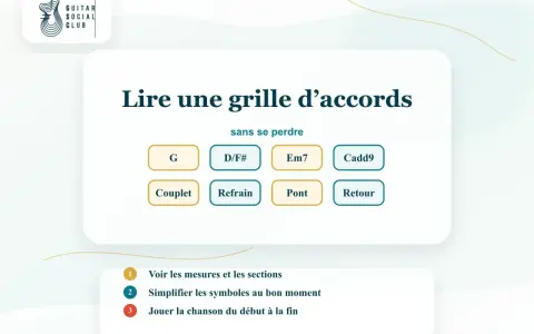 Grille d'accords pour guitare : G, D/F#, Em7, Cadd9, Couplet, Refrain, Pont, Retour. Apprenez à lire un accord augmenté et à jouer une chanson.