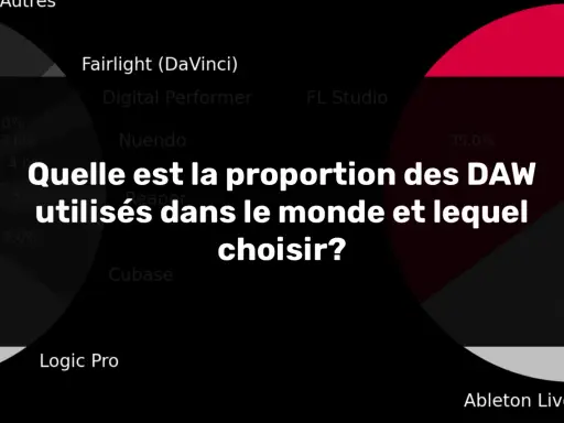 Comparaison des parts de marché des DAW : FL Studio, Cubase, Ableton Live, Logic Pro et autres. Quelle est la meilleure option pour vous ?