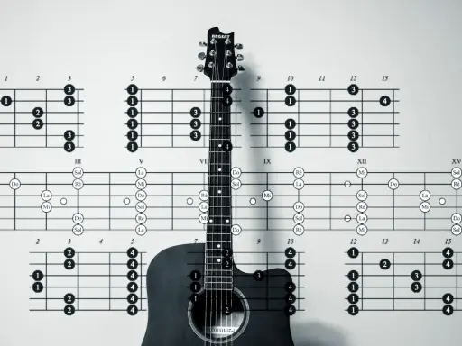 Guitare avec des diagrammes de lettres accords guitare.
