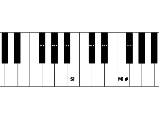 Clavier de piano avec des notes diésées : Fa#, Sol#, La#, Do#, Ré#, Fa#. La tonalité est indiquée par ces 3 dièses à la clé.