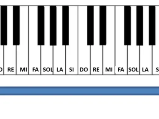 Clavier de piano avec notes DO, RE, MI, FA, SOL, LA, SI. L'aigu est à droite, le grave à gauche.
