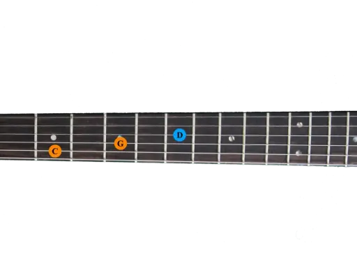 Manche de guitare avec des notes C, G et D marquées. Un accord sus est en préparation.