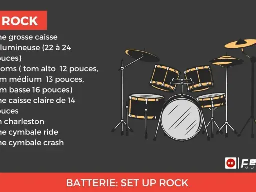 Illustration d'une batterie instrument de rock, avec grosse caisse, toms, caisse claire, charleston et cymbales.
