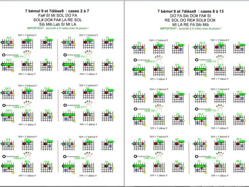 Diagrammes d'accords de guitare pour les 7b9 et 7#9, montrant les doigtés pour différentes notes fondamentales.