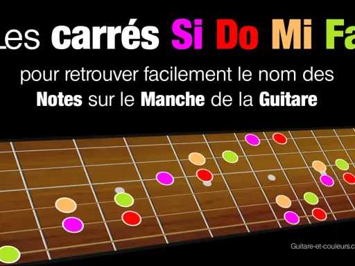 Manche de guitare avec des notes de musique colorées (Si, Do, Mi, Fa) pour apprendre facilement.