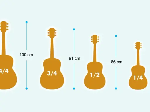 Comparaison de la taille guitare : 4/4 (100 cm), 3/4 (91 cm), 1/2 (86 cm) et 1/4 (77 cm).