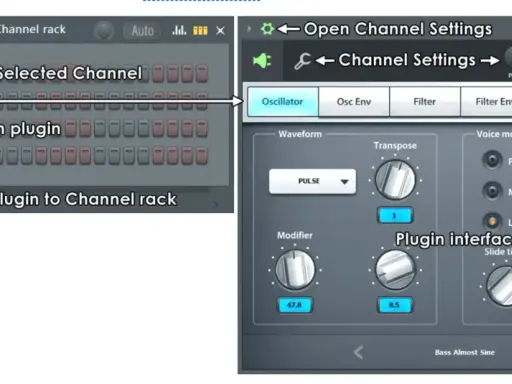 Interface FL Studio Mobile : sélectionner MiniSynth, ouvrir le plugin, puis ajuster les paramètres de l'oscillateur.