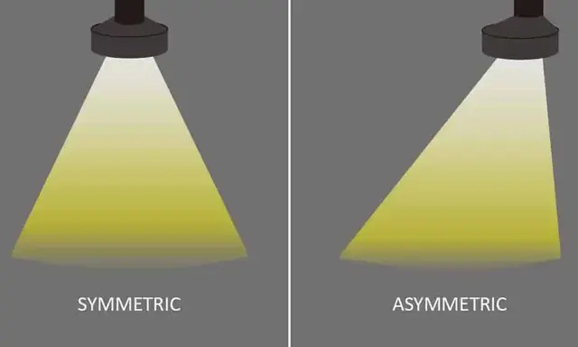 Deux faisceaux lumineux, l'un symétrique, l'autre asymétrique, projetés par des projecteurs sur fond gris.