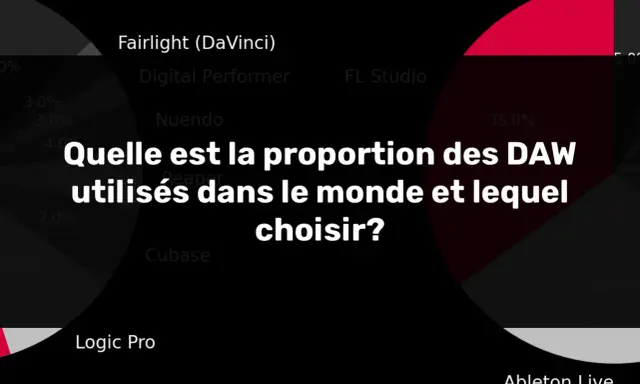 Comparaison des parts de marché des DAW : FL Studio, Cubase, Ableton Live, Logic Pro et autres. Quelle est la meilleure option pour vous ?