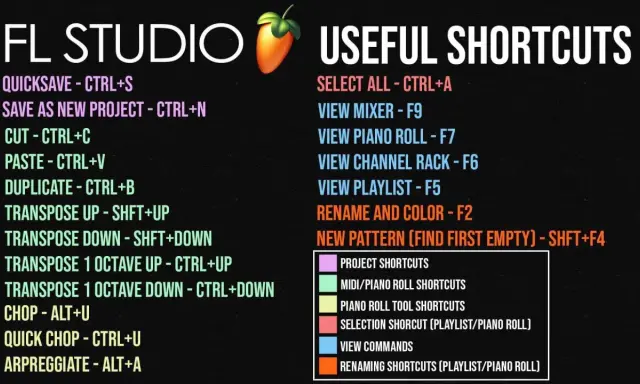 Liste des raccourcis FL Studio pour une création musicale plus rapide : copier, coller, dupliquer, transposer, etc.
