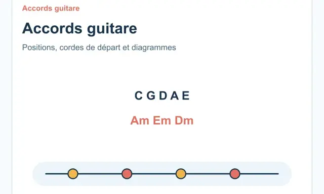 Apprenez les accords de guitare : C, G, D, A, E, Am, Em, Dm. Des diagrammes pour vous aider à jouer.