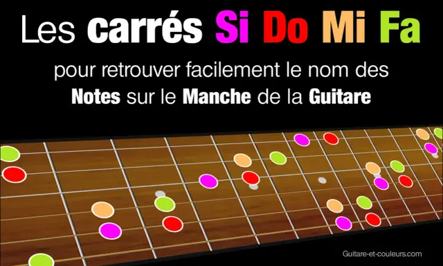 Schéma de notes colorées sur le manche d'une guitare, pour apprendre l'accord do guitare.