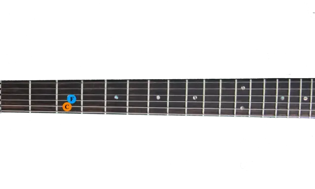 Manche de guitare avec les notes G, F et C marquées. Idéal pour apprendre dsus 4.