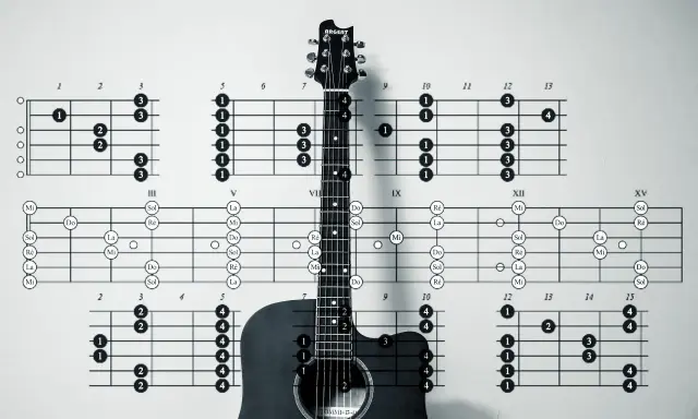 Guitare avec des diagrammes de lettres accords guitare.